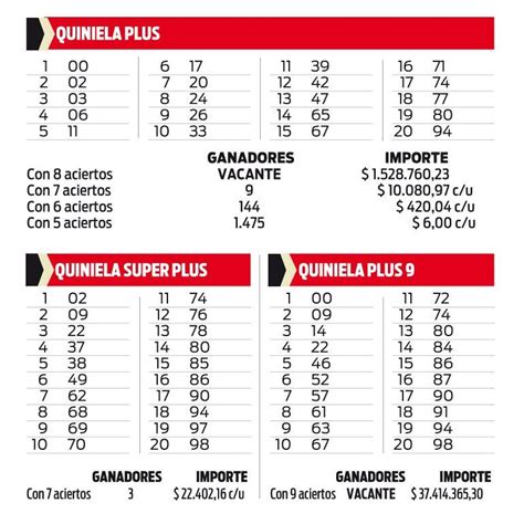 quinielas con enzo|Quiniela Plus, Super Plus y Chance Plus